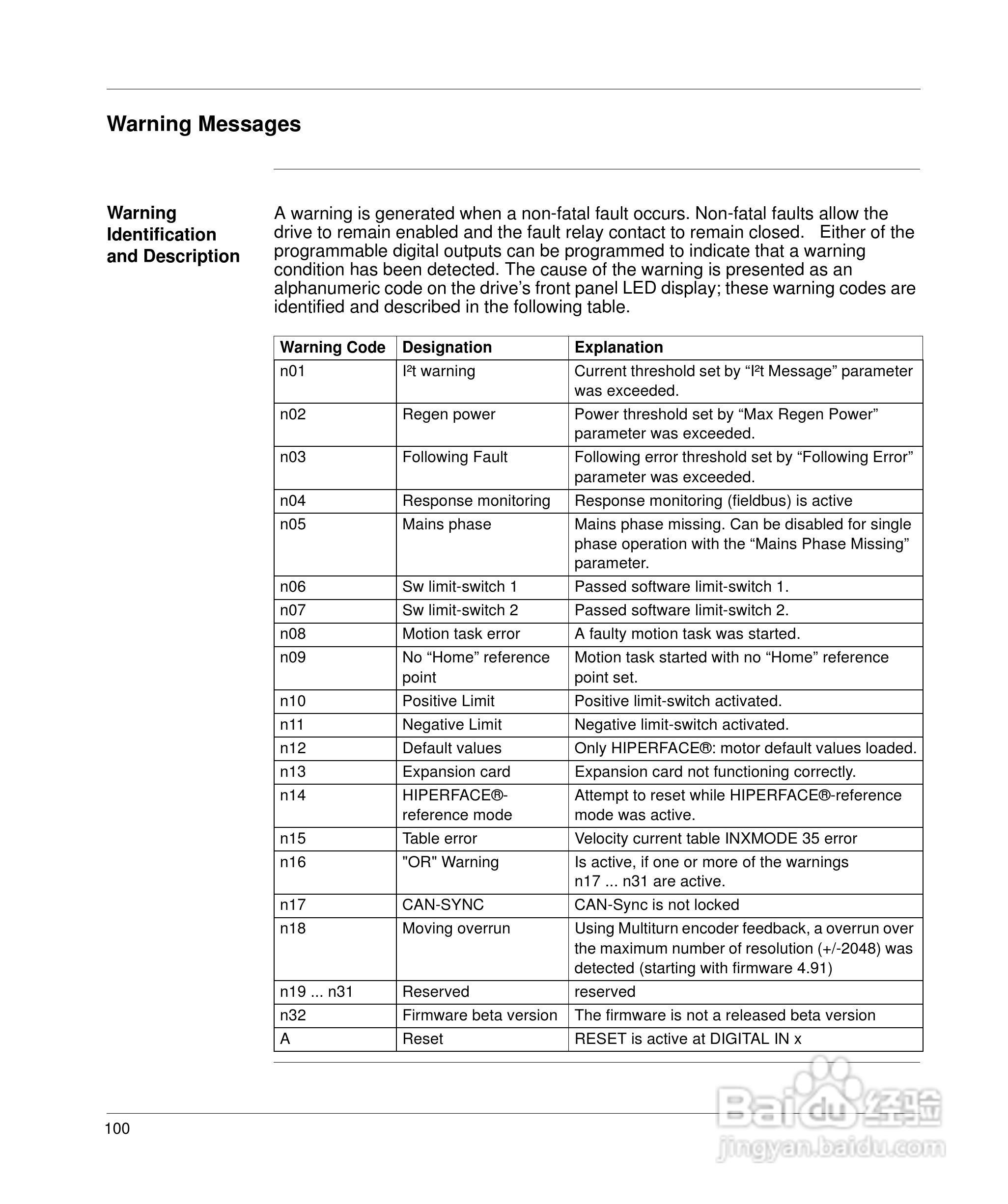 施耐德17D伺服驱动器用户手册:[12]