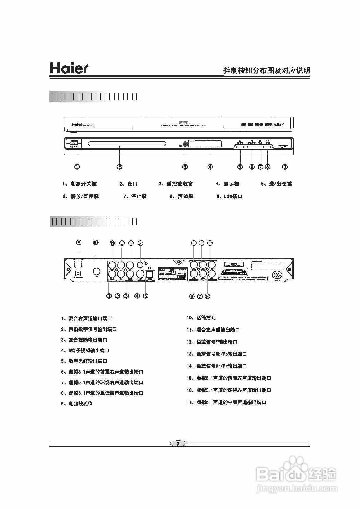 海尔DVD-S3850B影碟机使用说明书:[1]