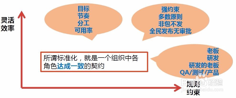 如何看待在运维中运用包管理