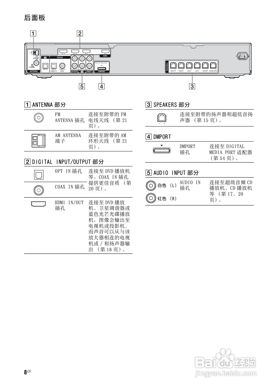 索尼HT-SF2300家庭影院使用说明书:[1]