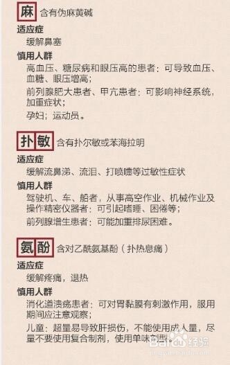 张席龙教你感冒了怎么办