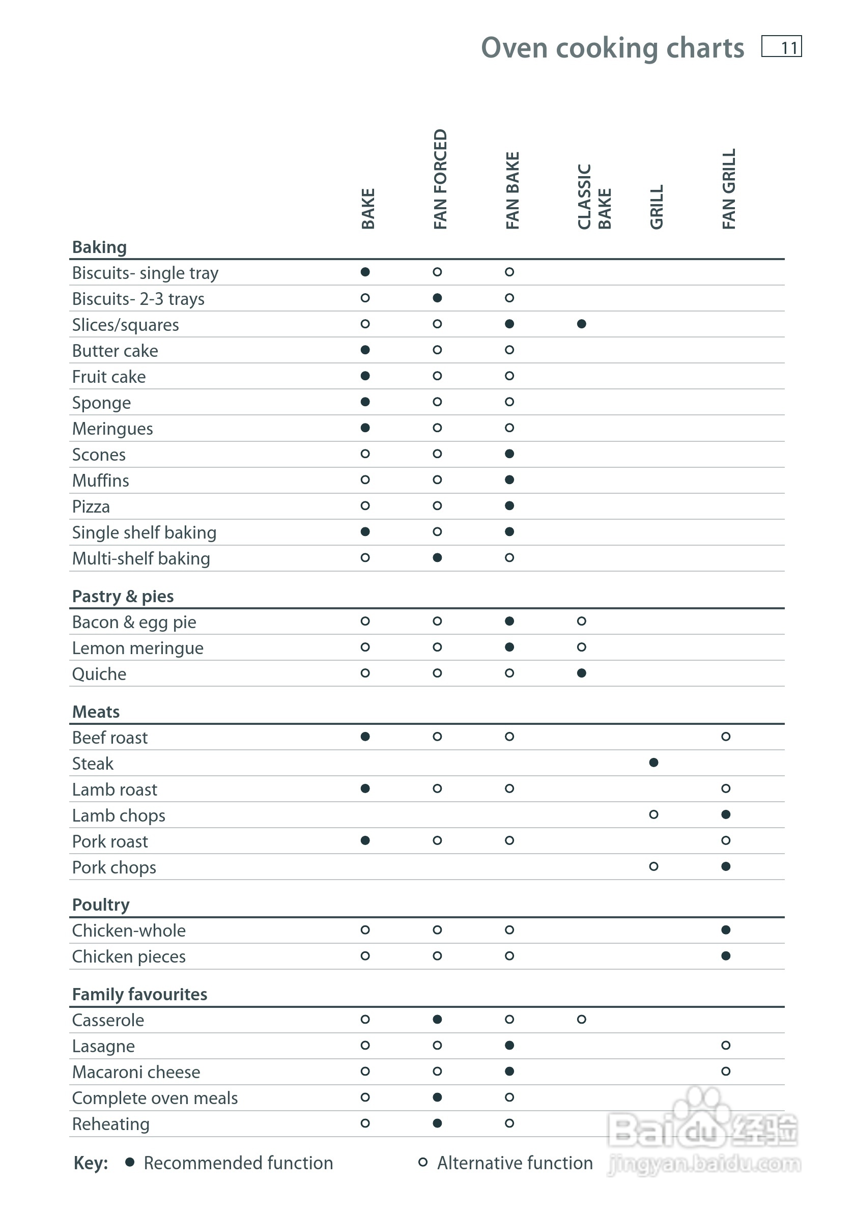 斐雪派克OR61S8CEWSW2多功能电炉说明书:[1]