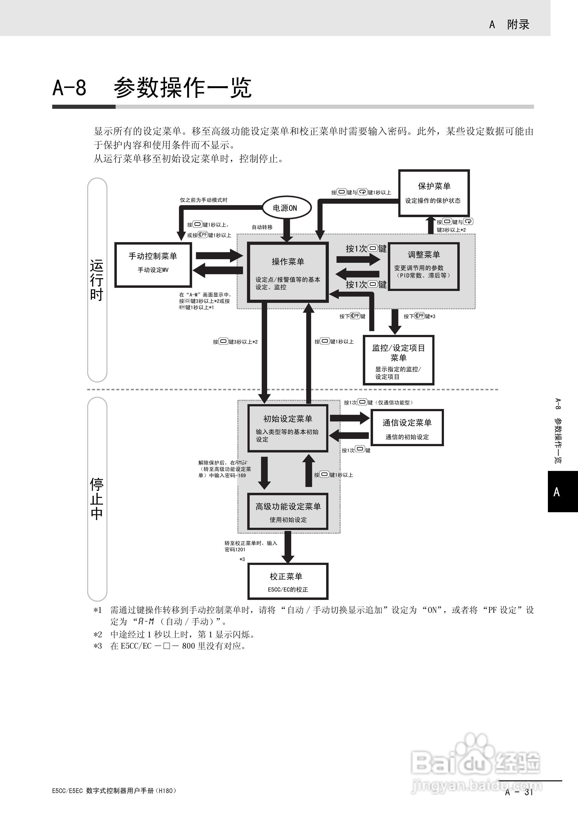 欧姆龙温控器E5CC-E5EC操作手册:[32]