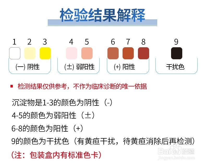 宅测癌症检测试纸