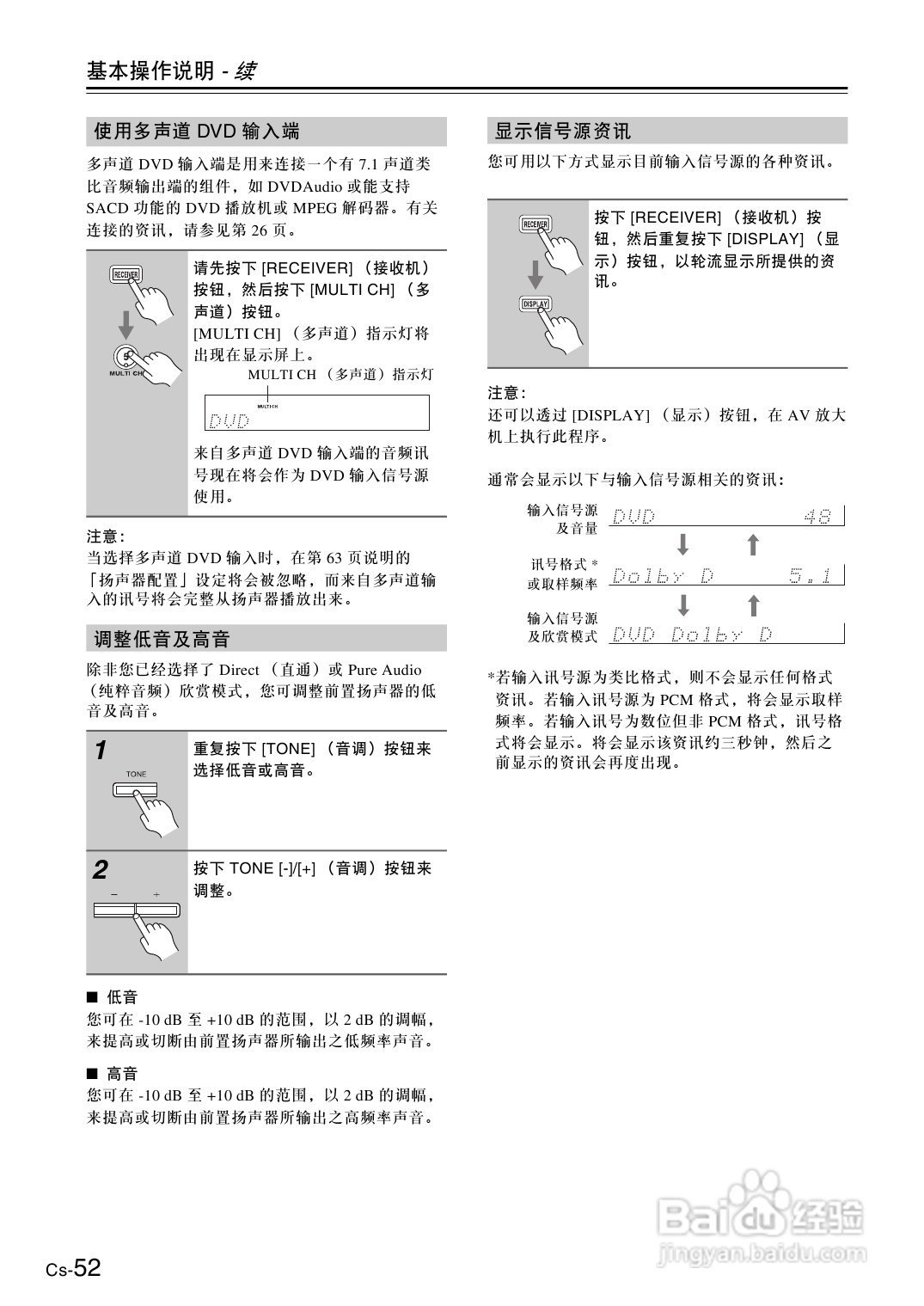 安桥AV放大机TX-SA605型使用说明书:[3]