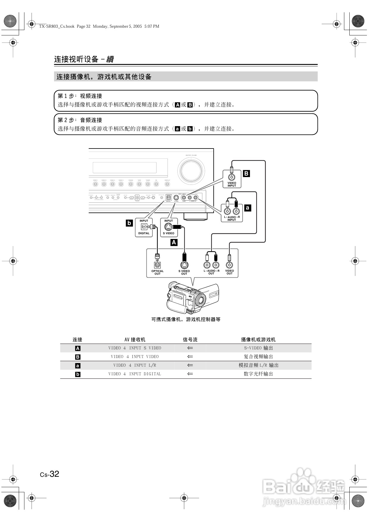 安桥AV接收机TX-SR8370型使用说明书:[2]