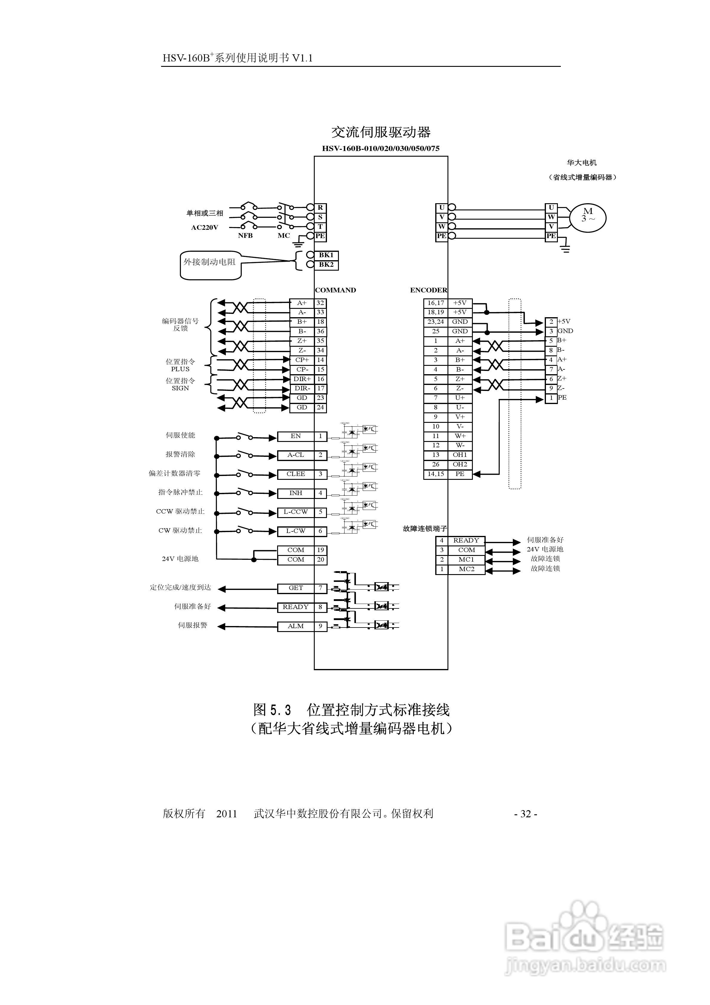 HSV-160B+系列全数字交流伺服驱动单元使用说明书:[4]