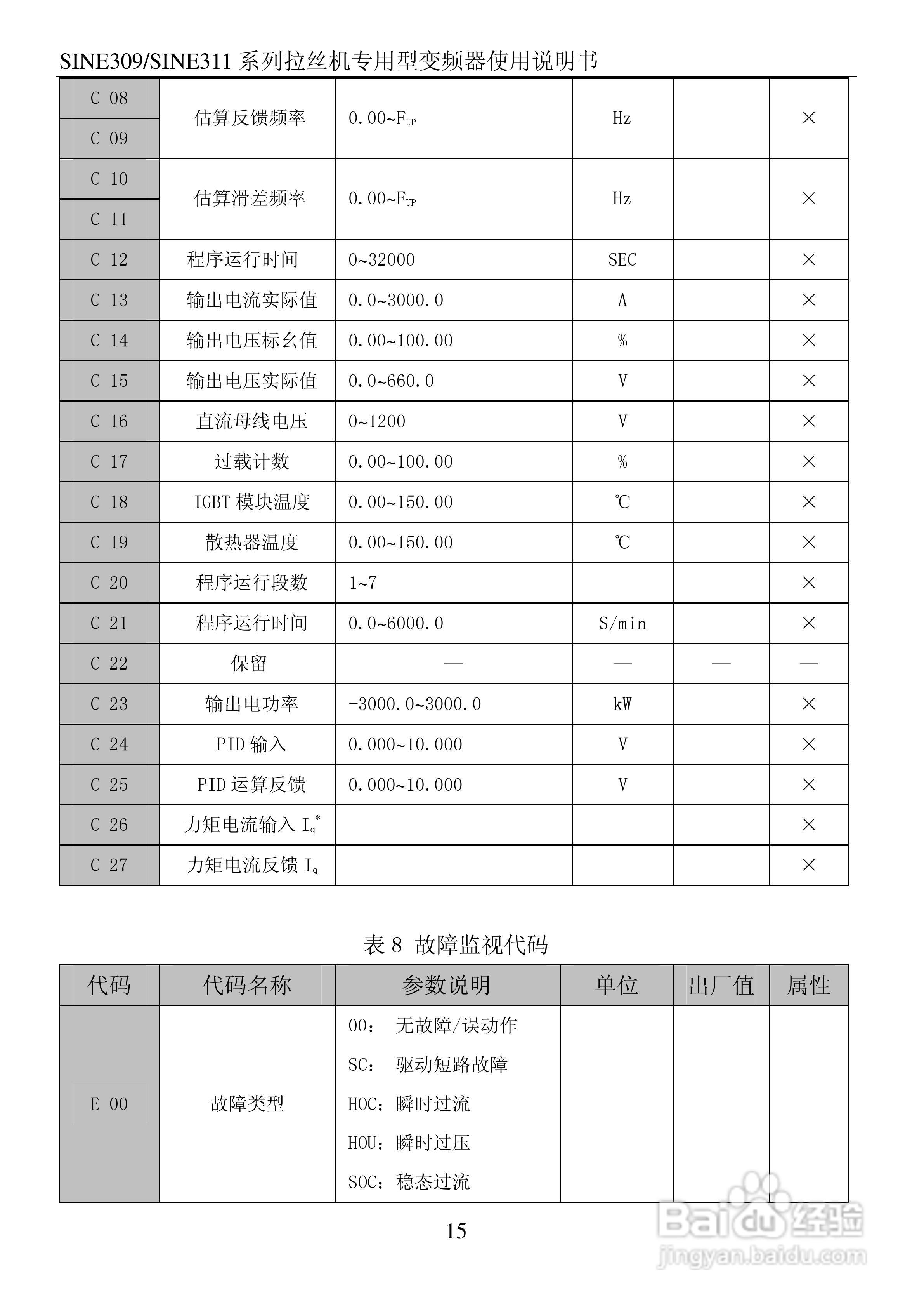 正弦(SINEE)SINE311-110变频器说明书:[2]