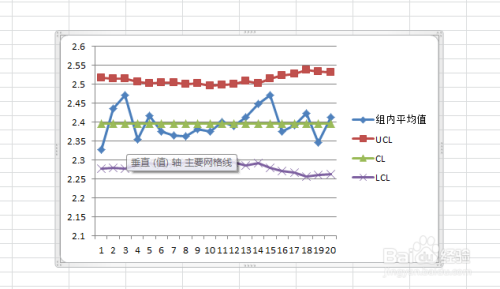 怎么用excel2010制作平均-极差控制图？