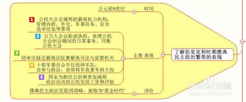 高中历史思维导图大全