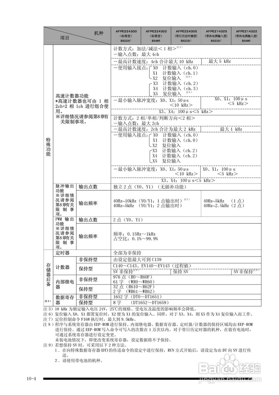 panasonic 面板安装型控制器FP-e控制装置用户手册:[11]