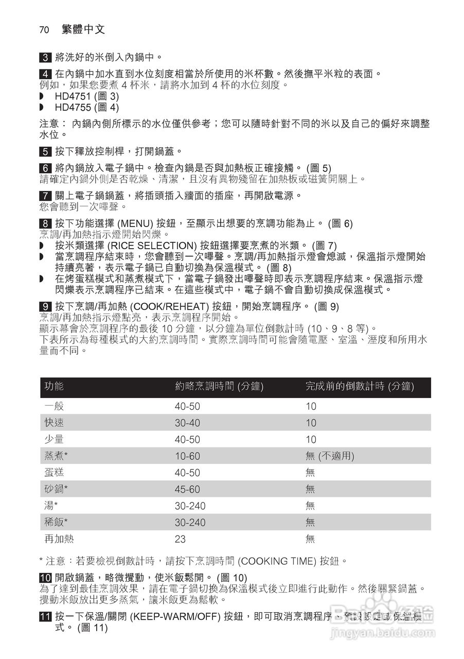 PHILIPS HD4755/HD4751电饭煲说明书:[4]