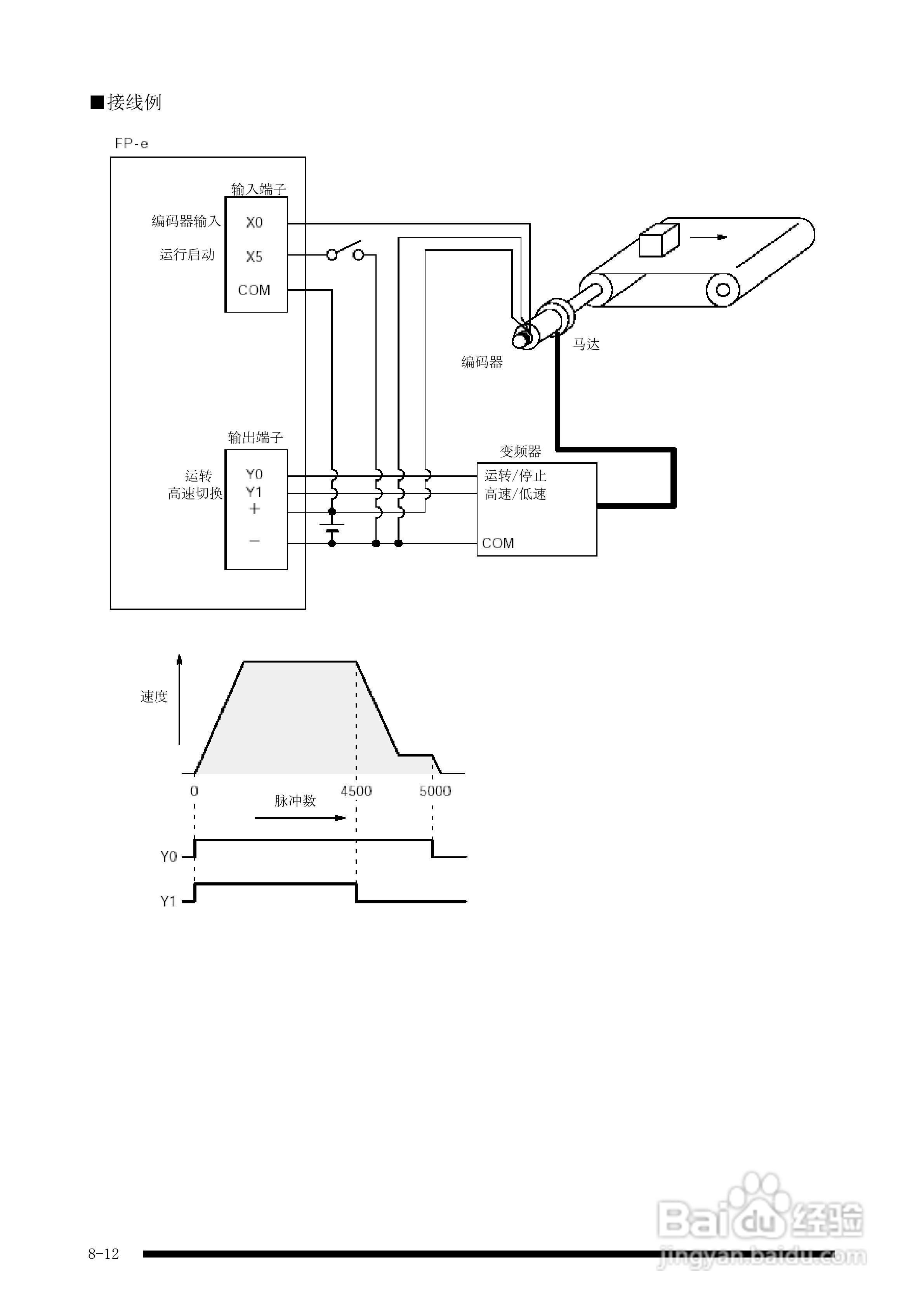 panasonic 面板安装型控制器FP-e控制装置用户手册:[9]