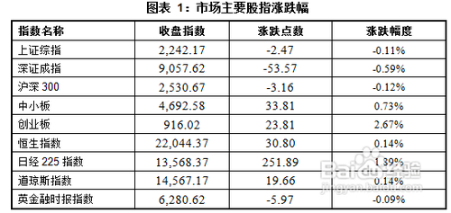 万银财富基金市场分析走势2013.04.22（董亮）