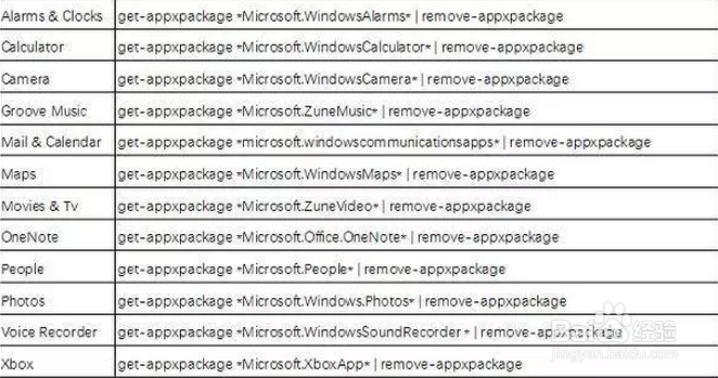 如何卸载win10自带应用程序