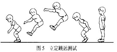 怎样立定跳远,让你跳起更轻,更远