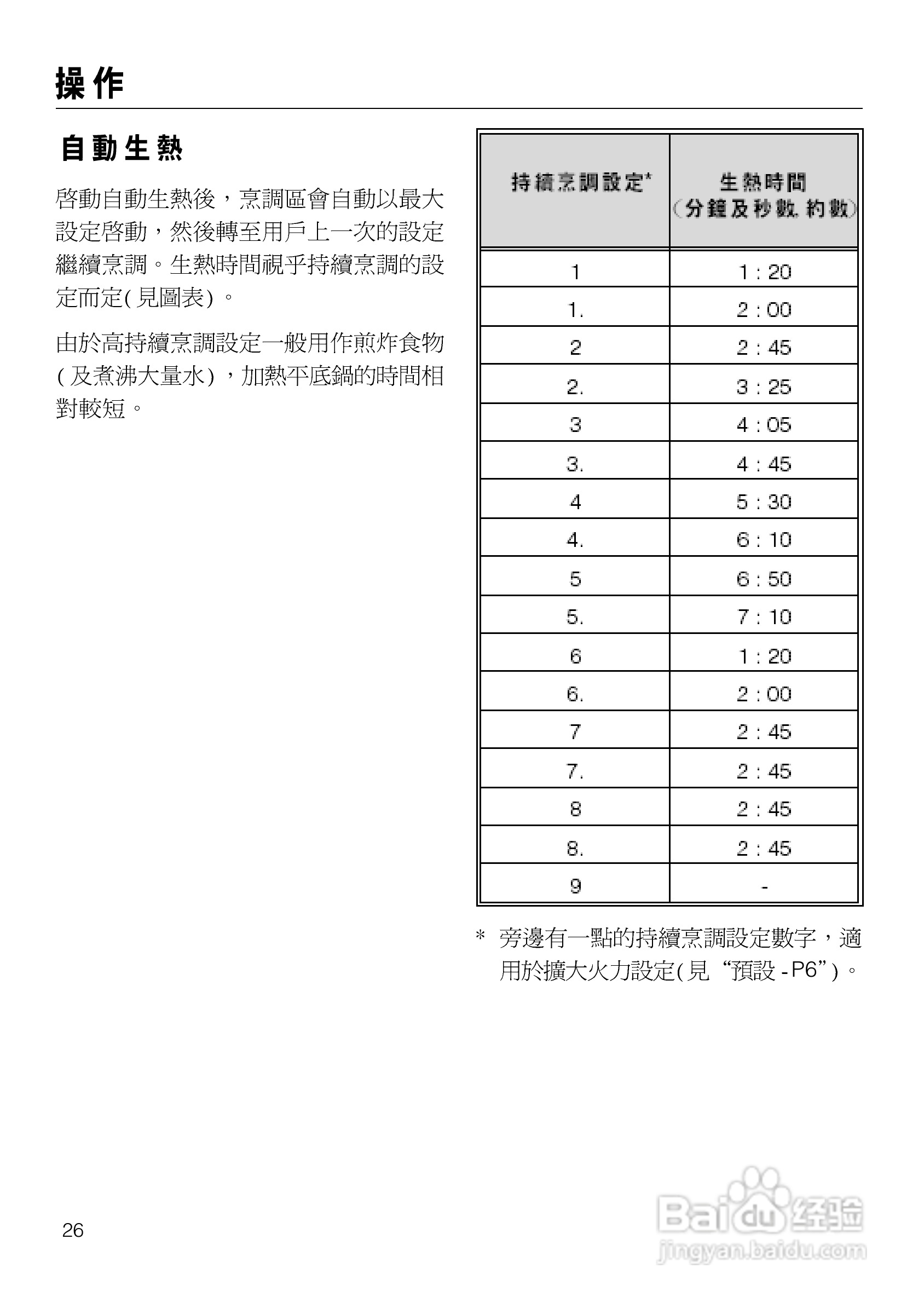 美诺Miele四口电陶炉KM553使用说明书:[3]