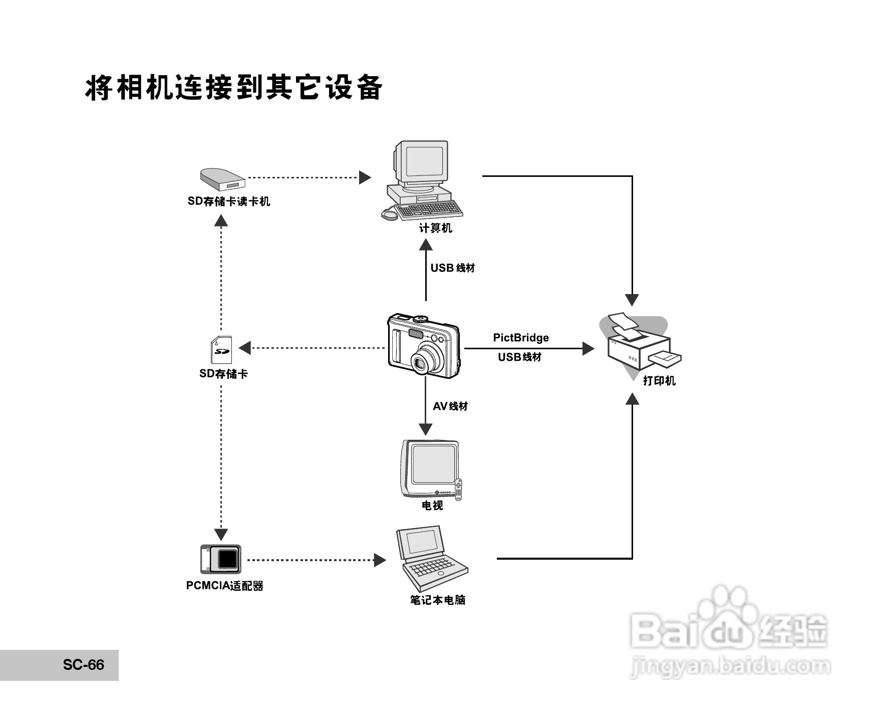 拍得丽 DC-87型数码照相机说明书:[7]