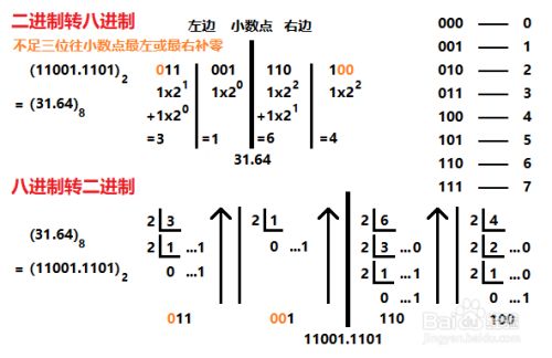 二进制与八进制的互转