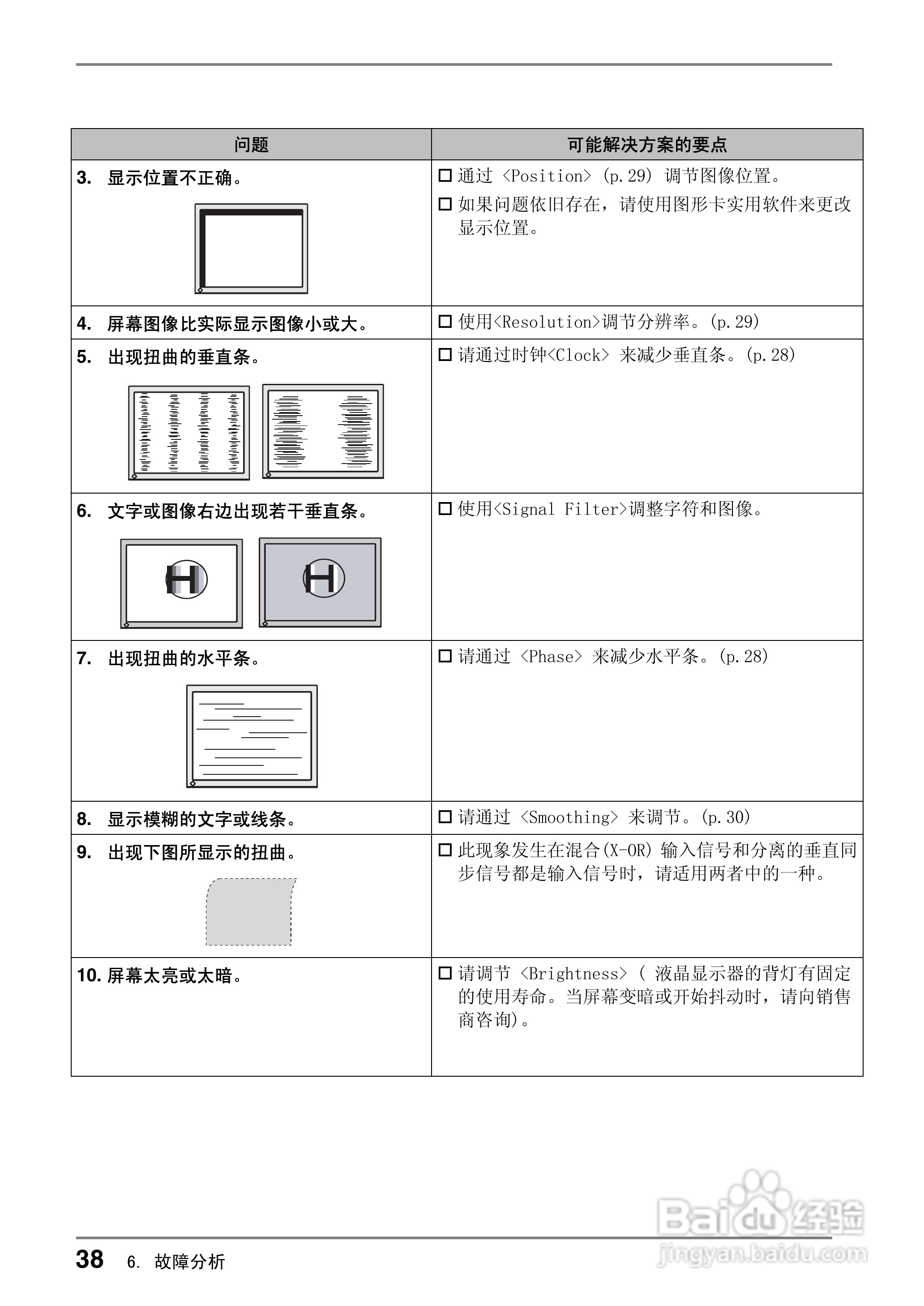 coloredge CG19测定彩色液晶显示器用户说明书:[4]
