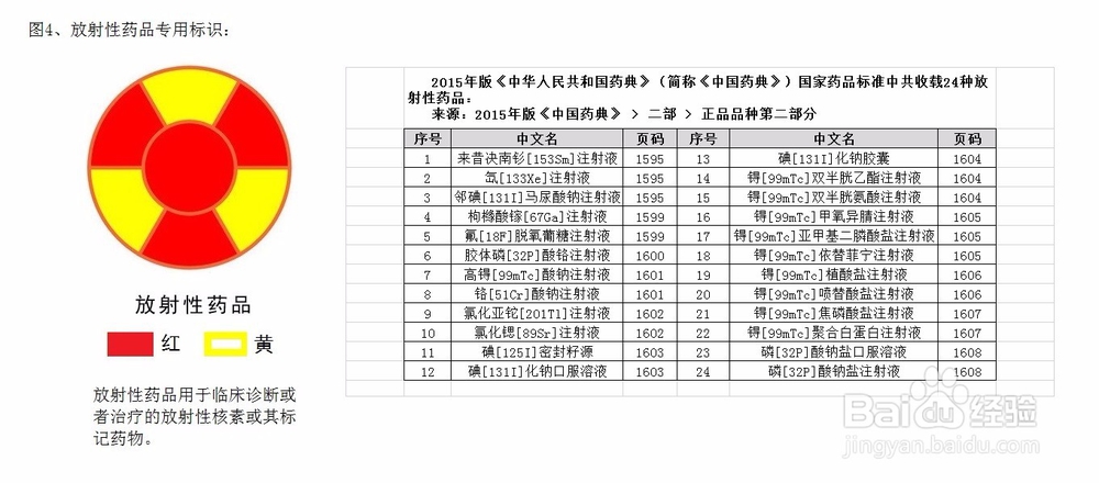特殊管理药品目录及专用标识