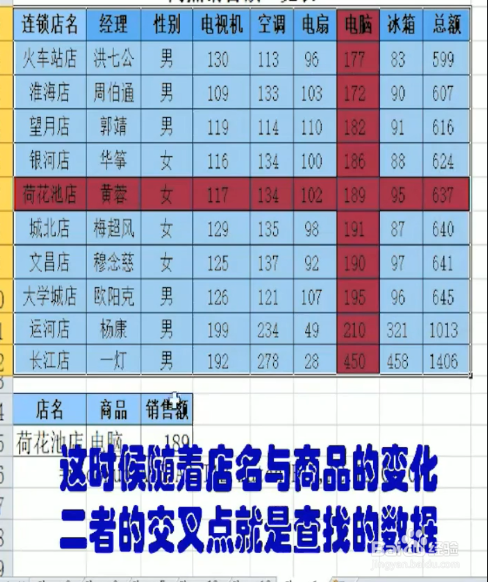 Excel小技巧：带颜色标记的双向查询