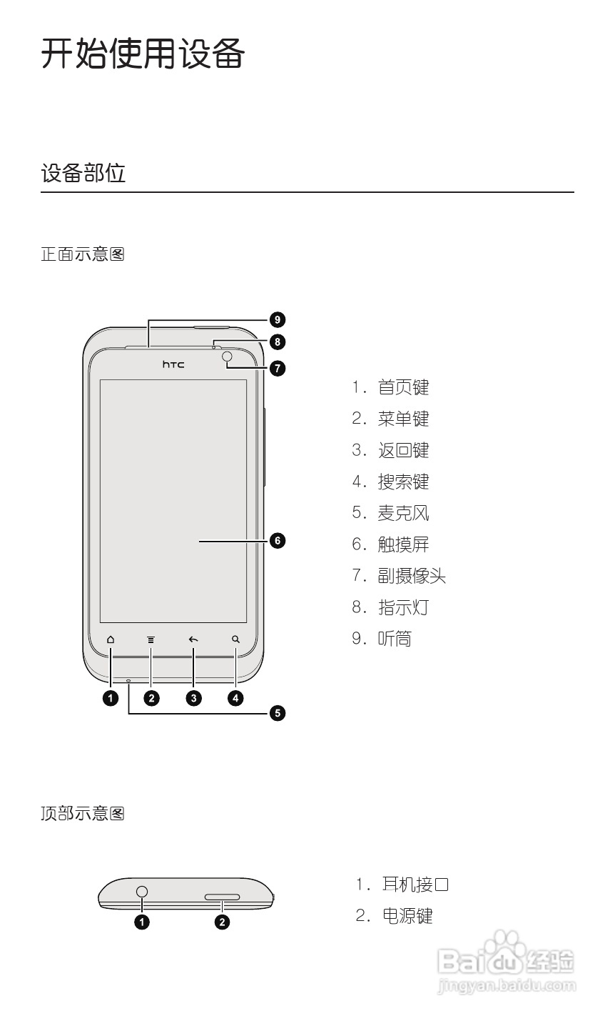 多普达HTC G20手机说明书:[2]