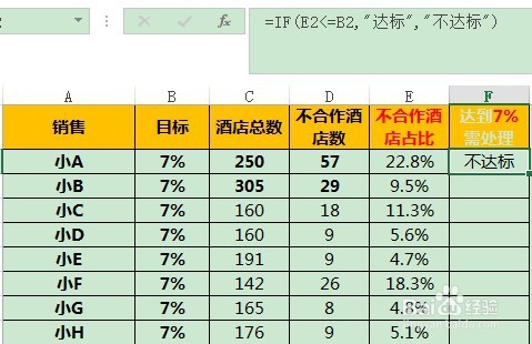 如何将IF和ROUNDUP函数进行嵌套使用？