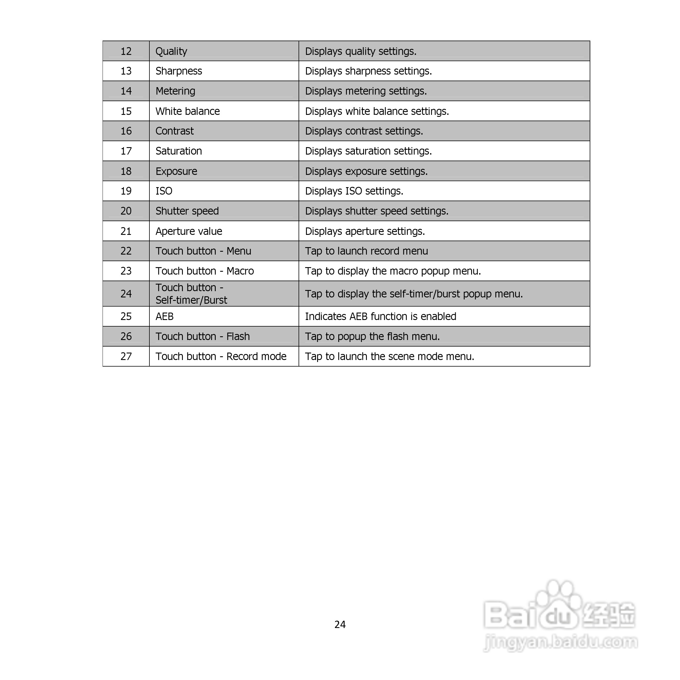 三洋VPC-E1500TP数码相机使用说明书:[3]
