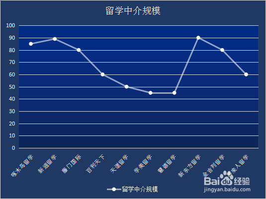 留学中介各维度排名