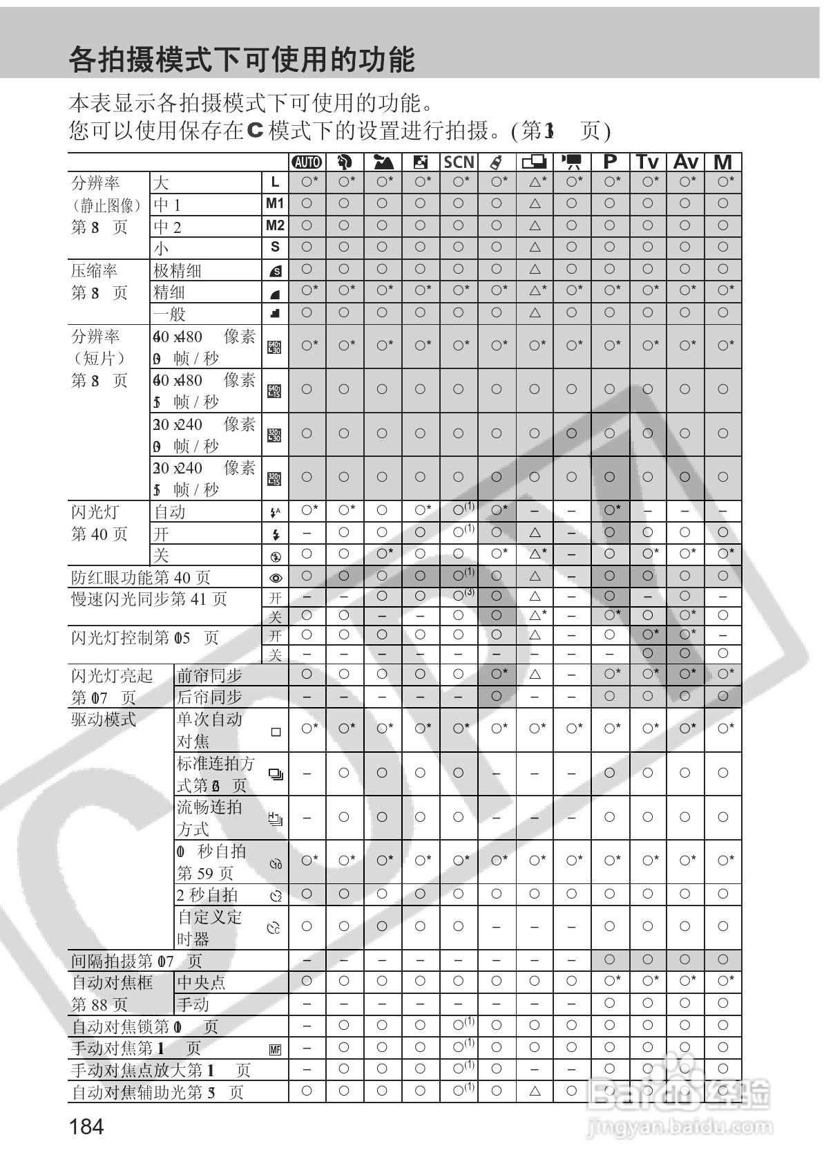 佳能PowerShot S2 IS数码相机使用说明书:[19]