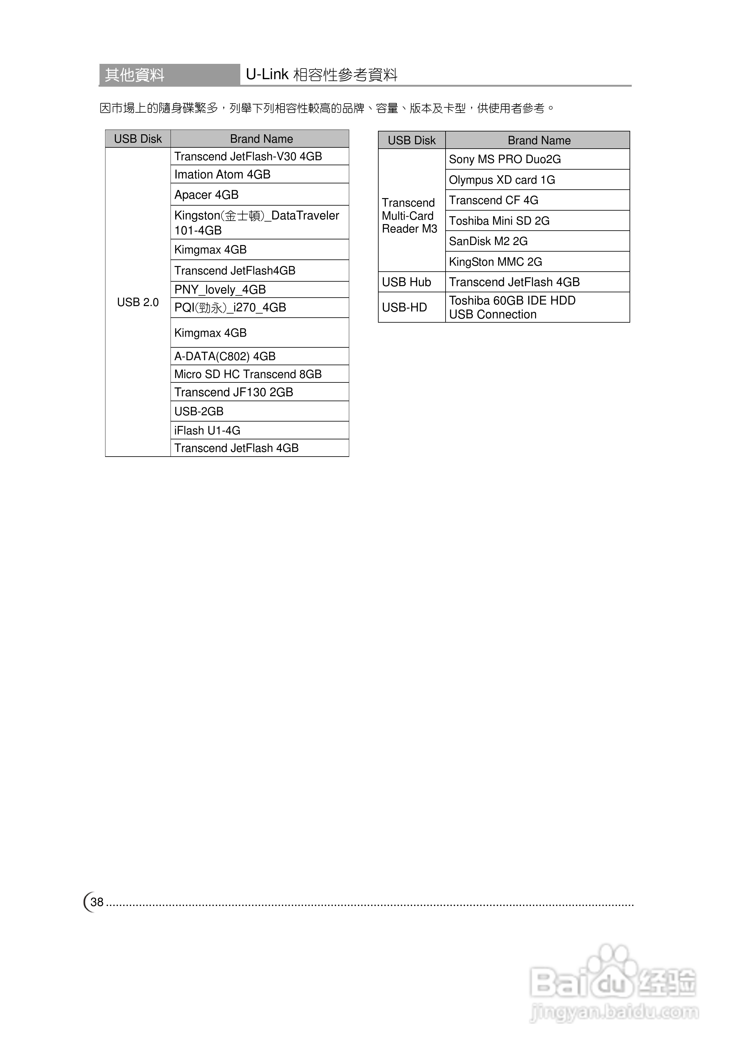 CHIMEI TL-37L60显示器使用手册:[4]
