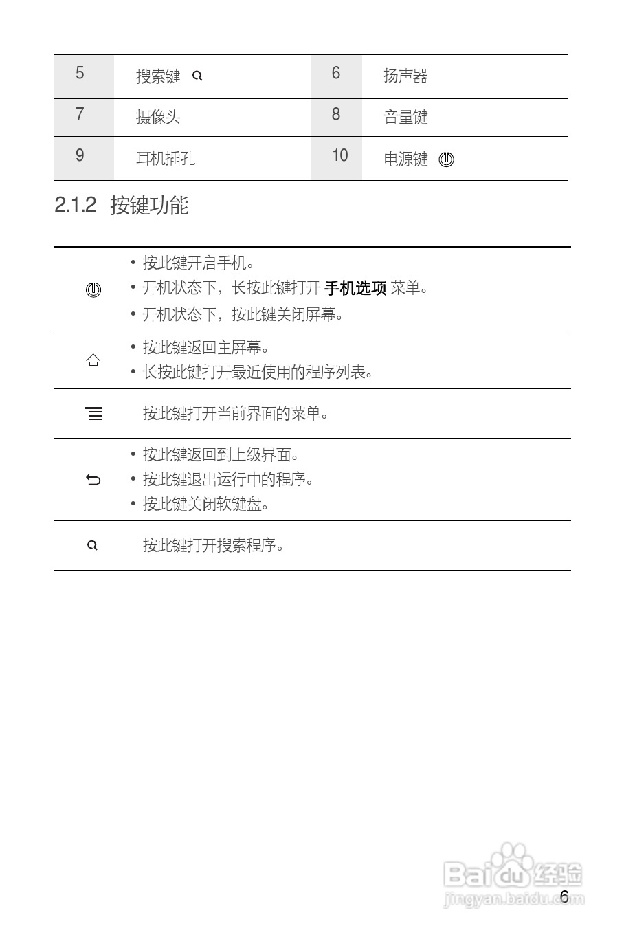 华为 U8650手机说明书:[2]