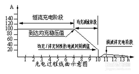 <b>蓄电池充电机</b>