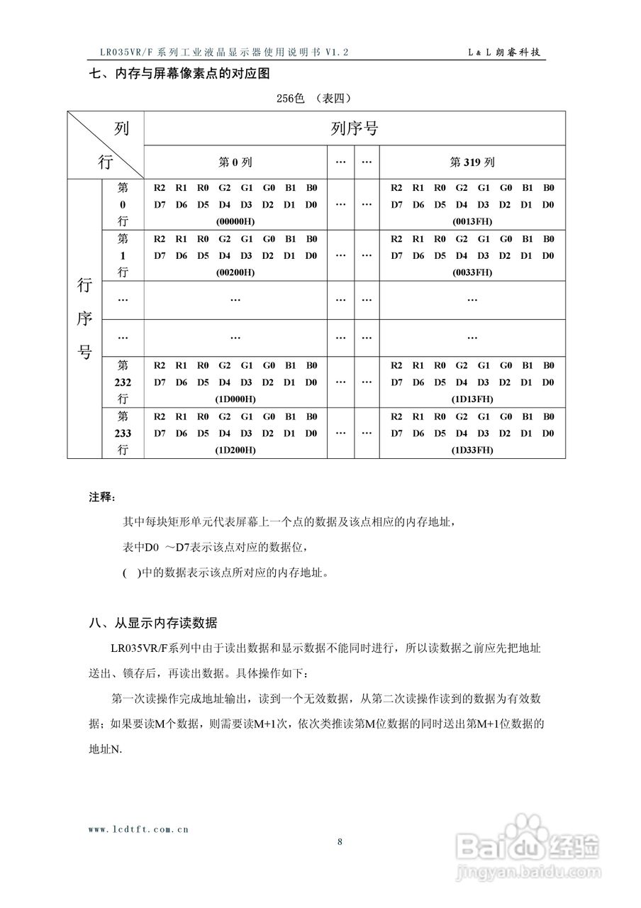 朗瑞LR035VR/F系列彩色液晶显示器使用说明书:[1]