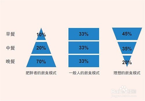 如何维护身体健康和心理健康