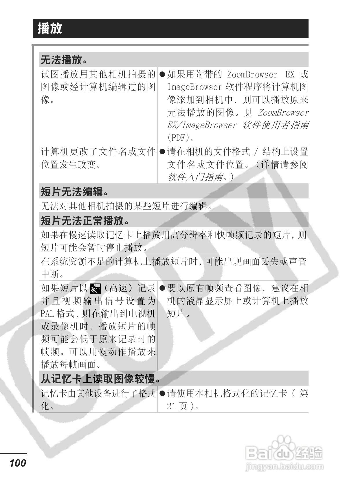 佳能PowerShot A620数码相机使用说明书:[11]