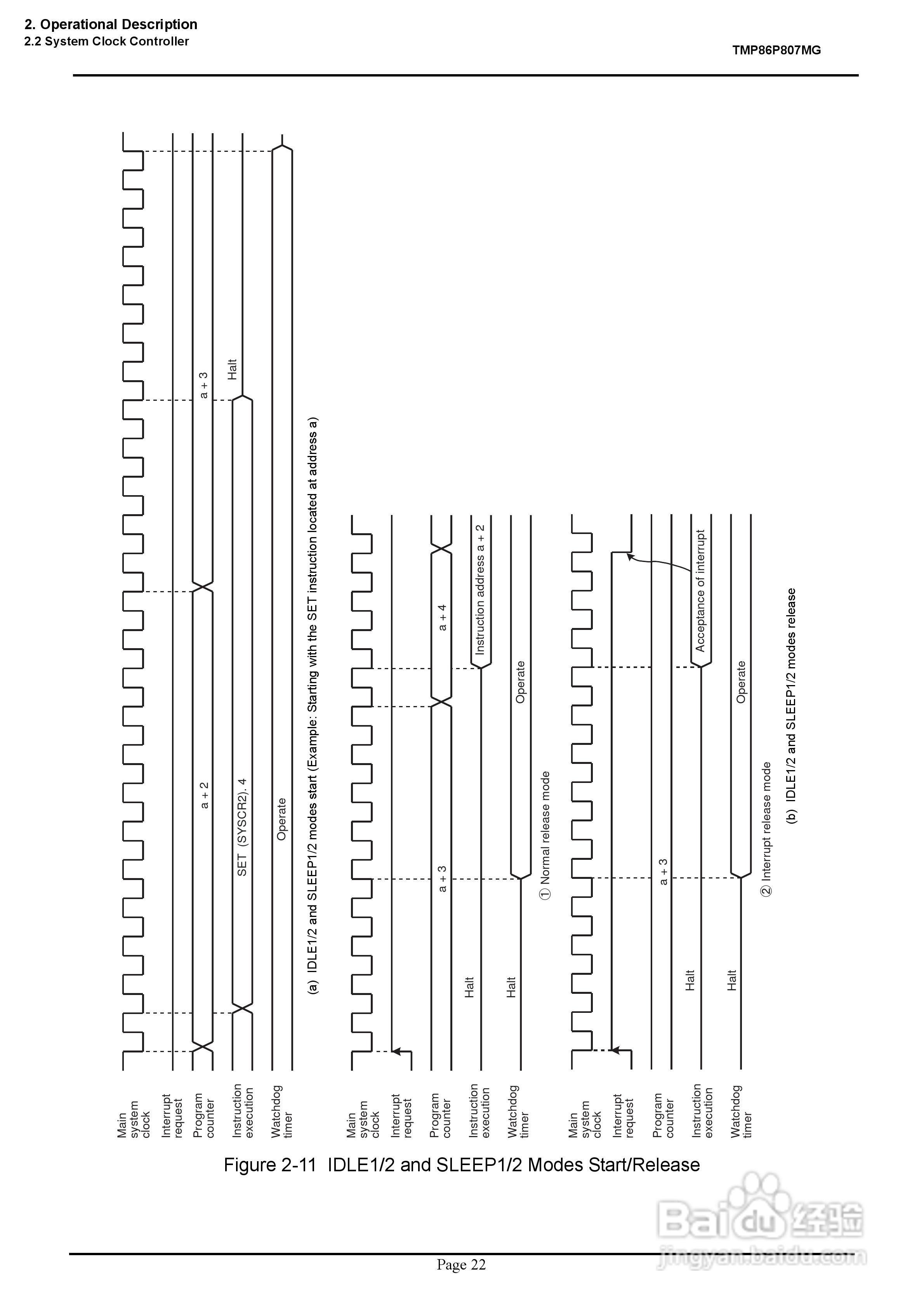 TOSHIBA TMP86P807MG微处理器说明书:[4]