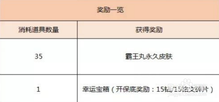 王者荣耀霸王丸碎片怎么获得