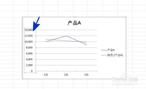 excel中如何給圖表的座標軸數值添加單位