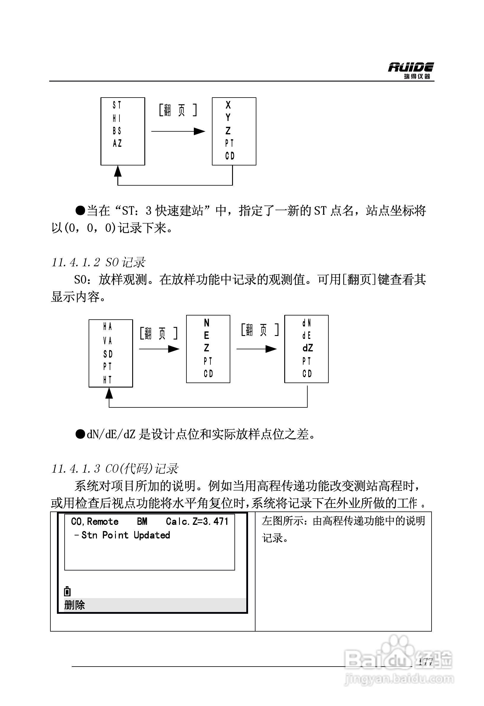 瑞得RTS-862/5R全站仪说明书:[18]