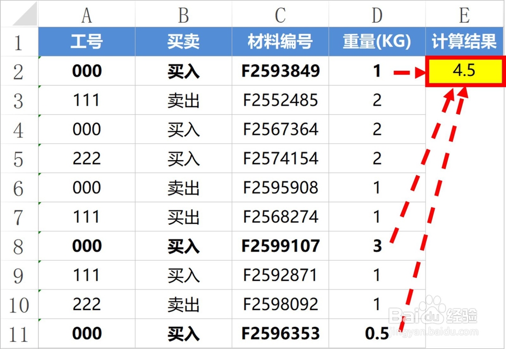 Excel中SUMPRODUCT函数的用法及实例