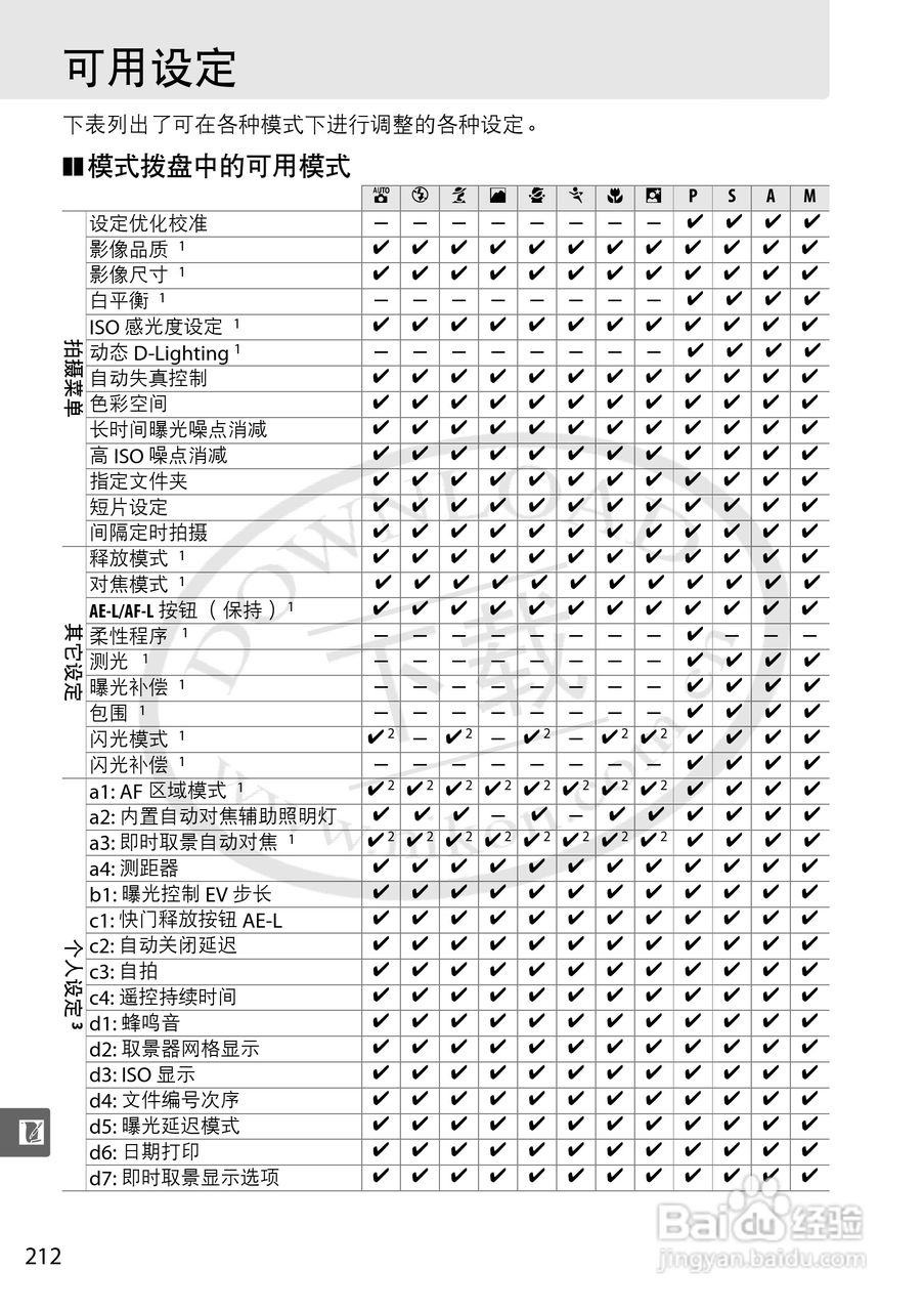 尼康D5000数码相机使用说明书:[23]