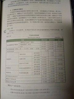 大学成本会计学重点难点归纳