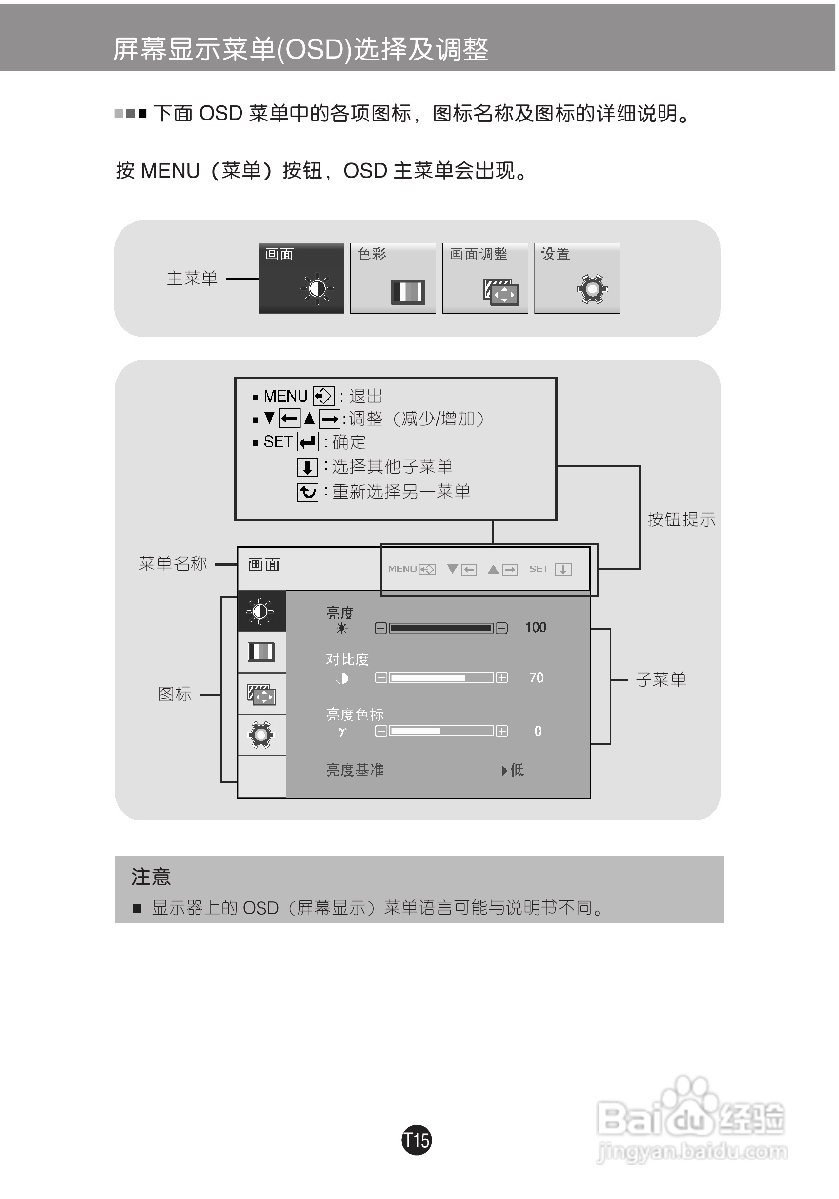 LG W2363D液晶显示器使用说明书:[2]