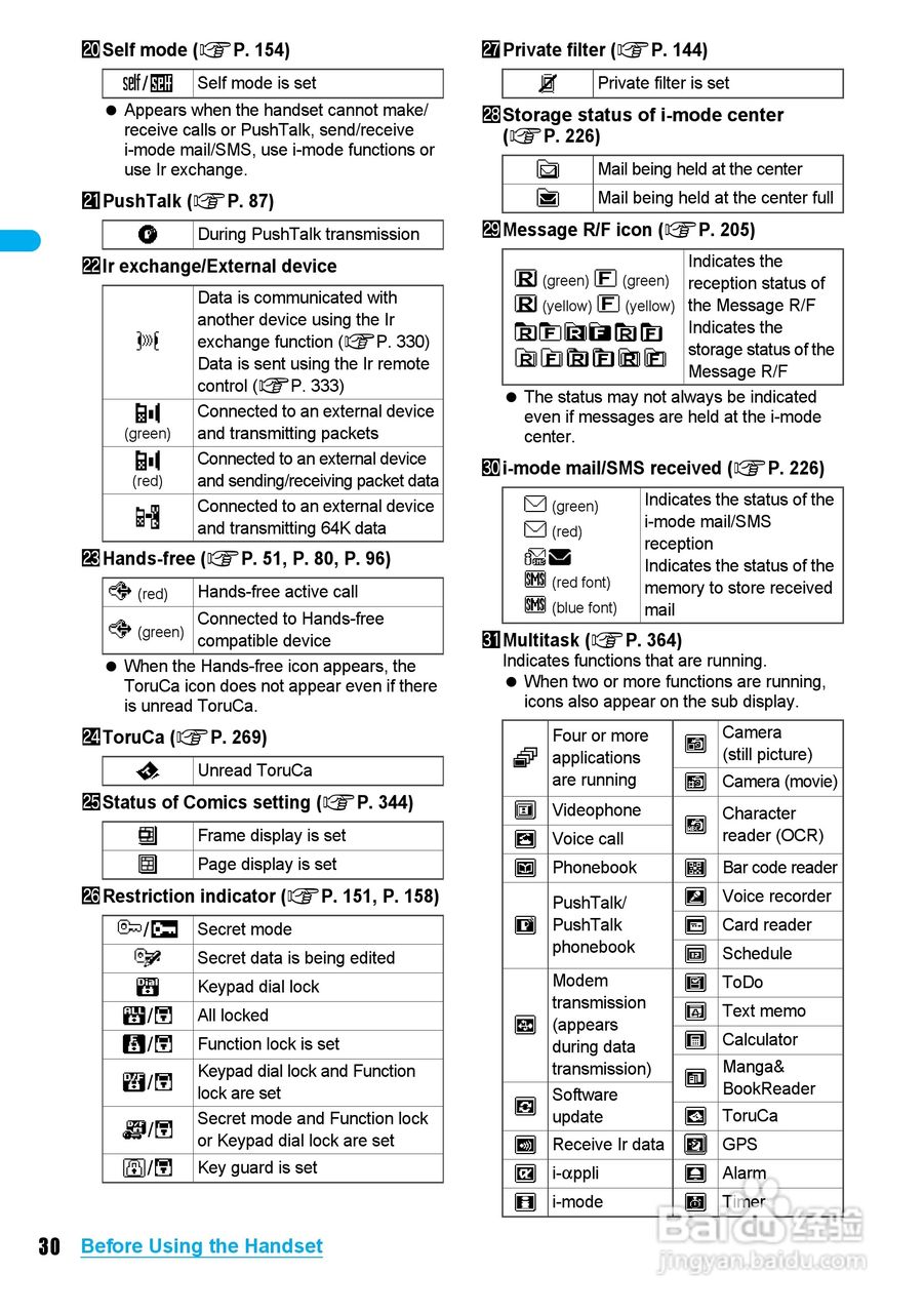 DoCoMo SH904i移动电话说明书:[4]