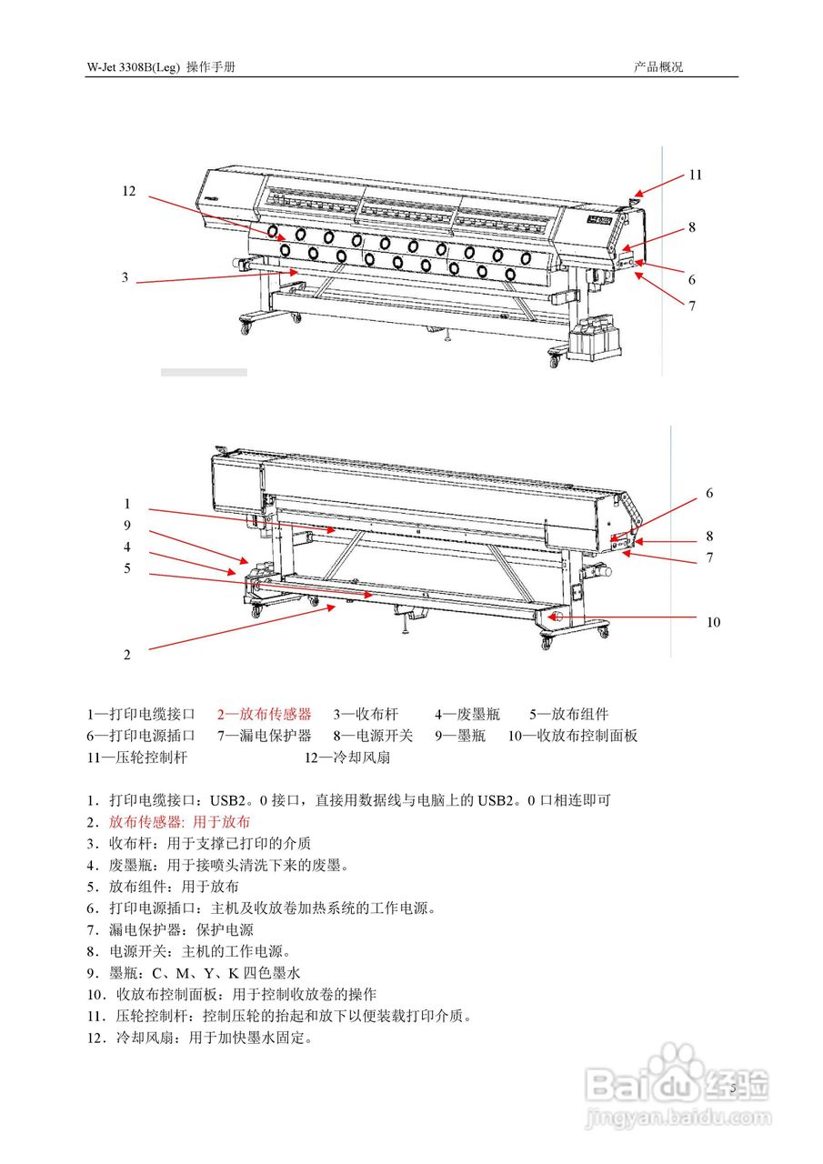 Standwell W-Jet 3308B型喷绘机操作手册:[1]