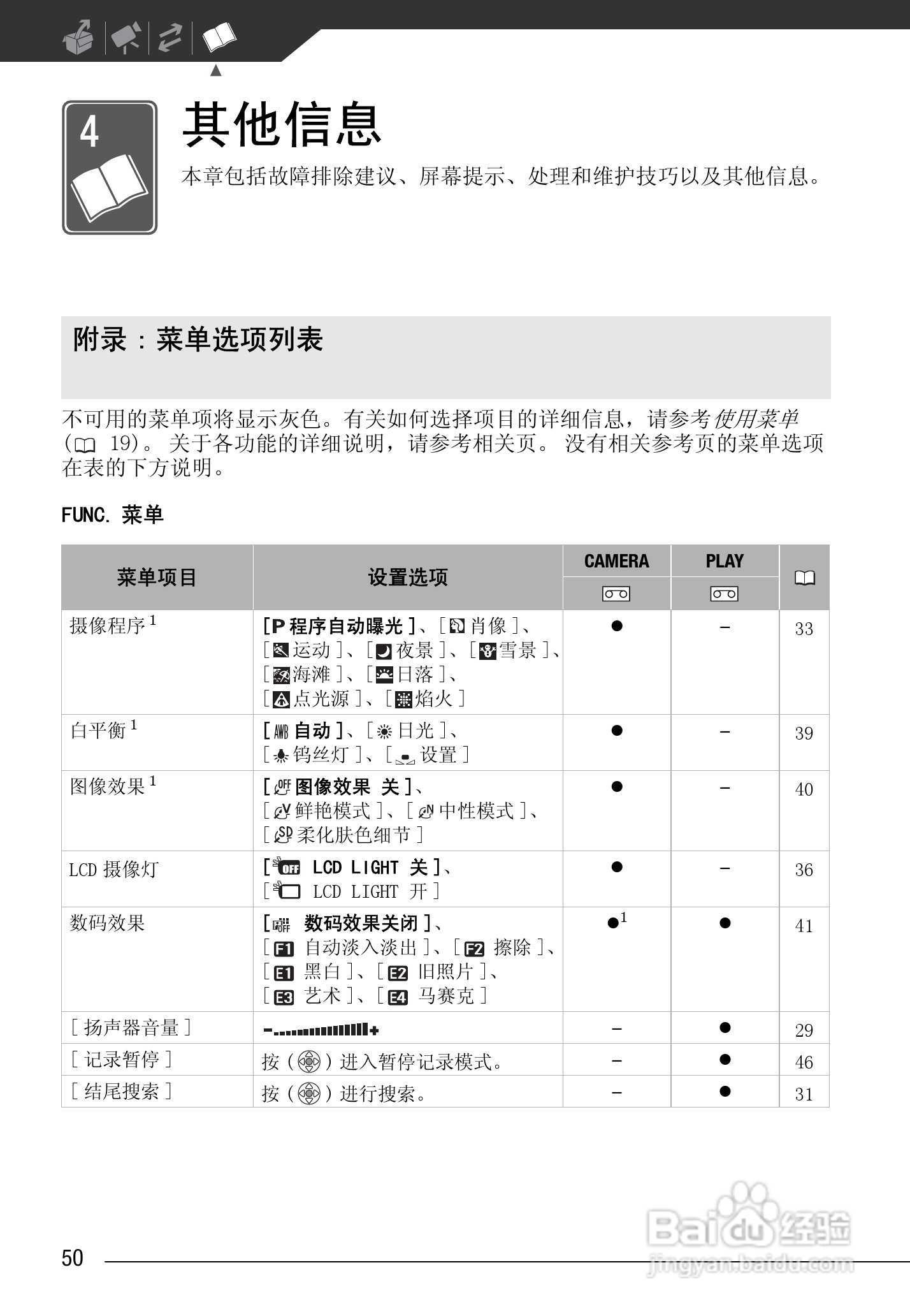 佳能MD245数码摄像机使用说明书:[5]