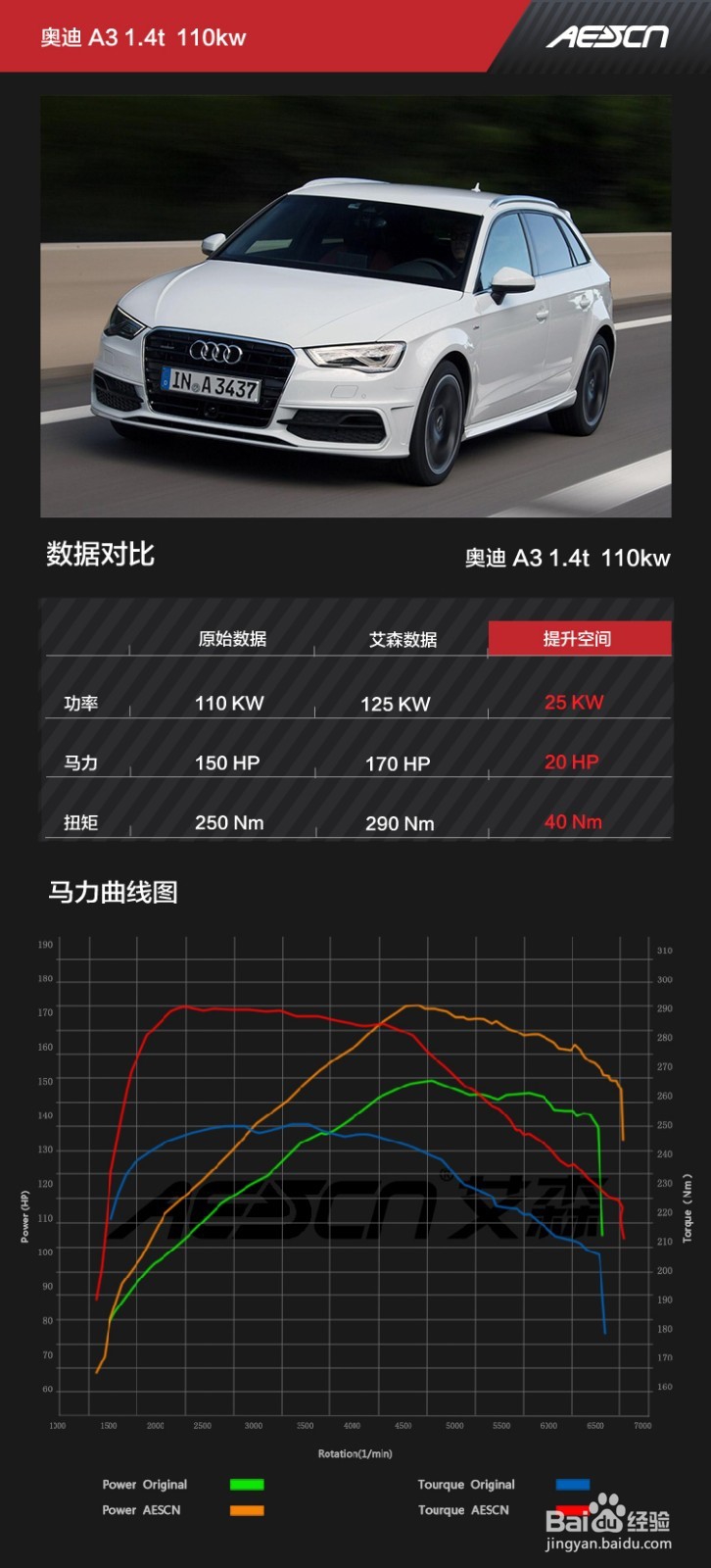 奥迪A3 1.4T刷ECU如何提升动力