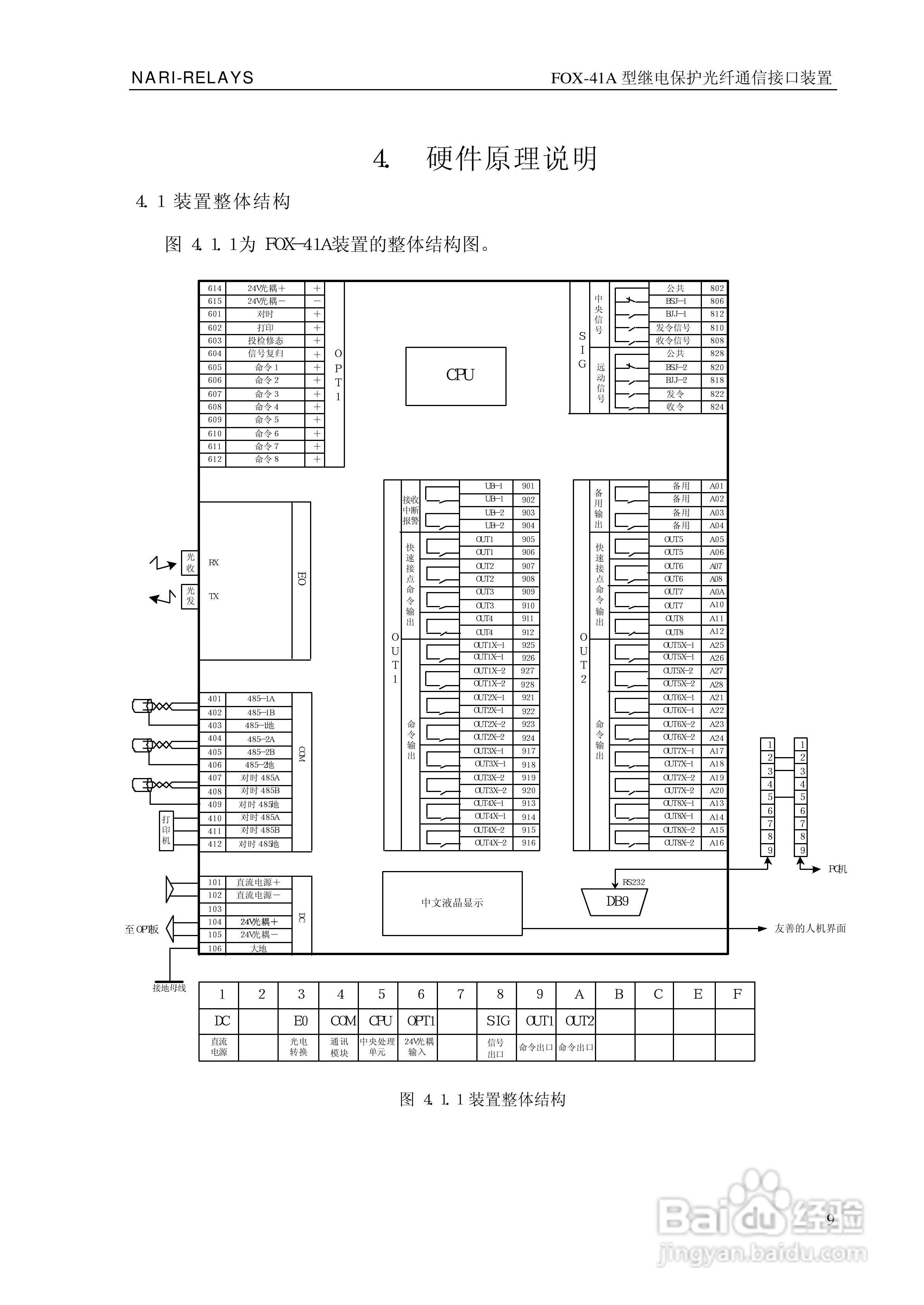 FOX-41A型继电保护光纤通信接口装置技术说明书:[2]